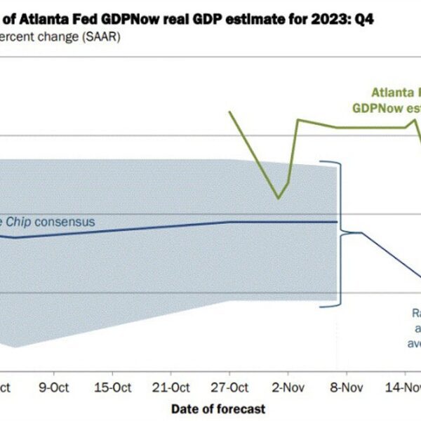 Atlanta Fed's GDPNow estimate predicts 2.1% progress in This autumn 2023