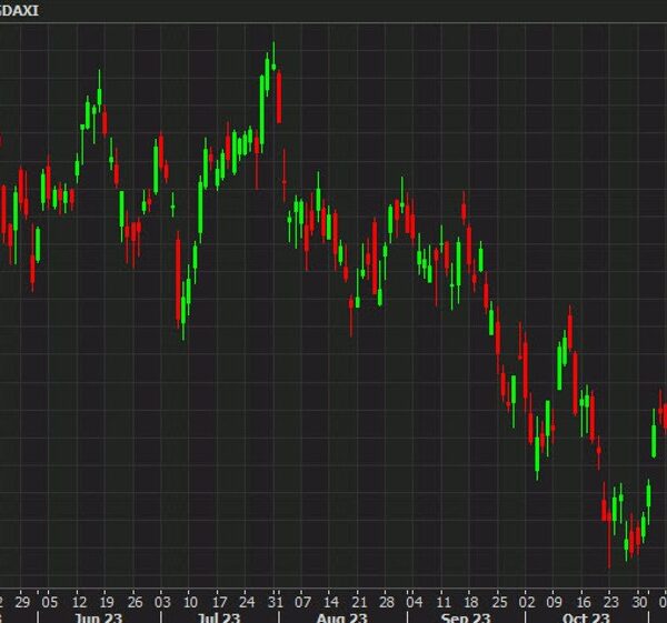 European fairness shut: DAX rises to the very best since August 1