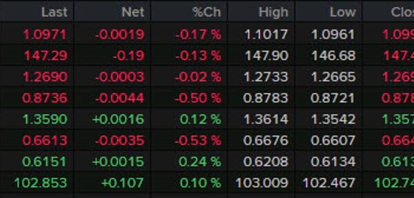 Forexlive Americas FX information wrap: US GDP revised greater, dovish Fed discuss…