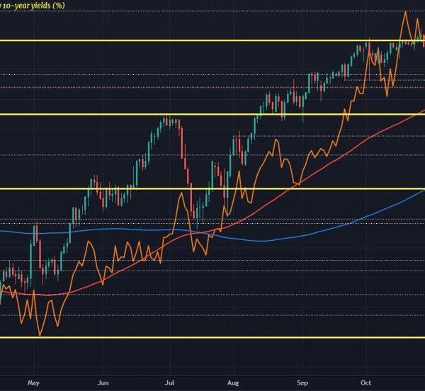 USD/JPY checks key technical degree, eyes additional breakdown