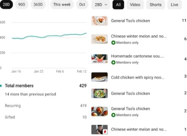 YouTube Provides New Analytics Playing cards, Simplifies its ‘Product Drops’ Characteristic