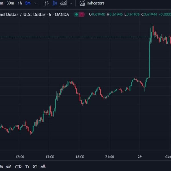 ForexLive Asia-Pacific FX information wrap: NZD up, JPY too however retraces, CNY…