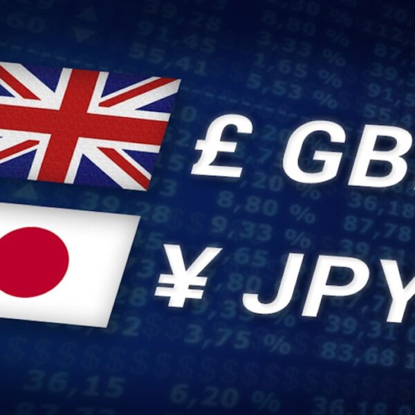 GBPJPY Technical Evaluation | Forexlive