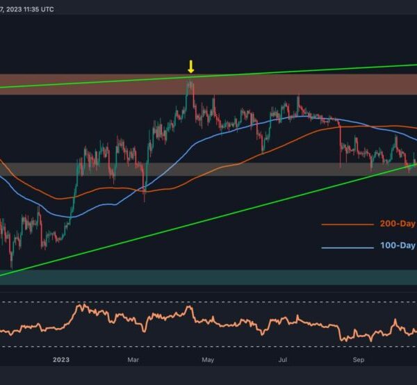 $2000 or $2500 Subsequent? (Ethereum Worth Evaluation) – Investorempires.com