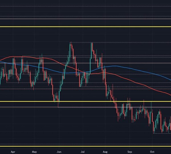AUD/USD will get drawn again to key technical degree after RBA maintain