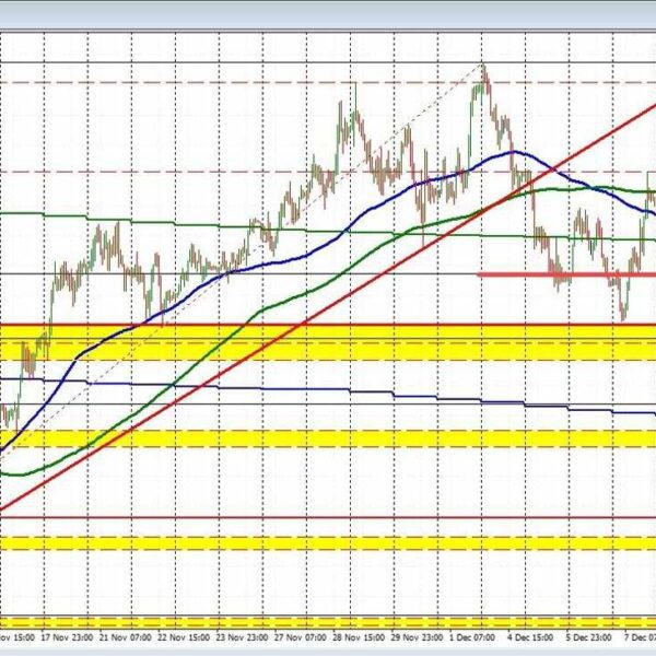 AUDUSD at important ranges: Navigating central financial institution selections and market volatility