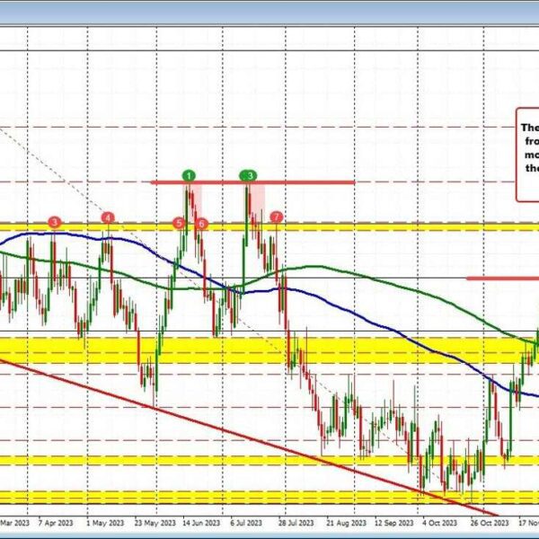 AUDUSD holds positive factors above midpoint, consolidation continues