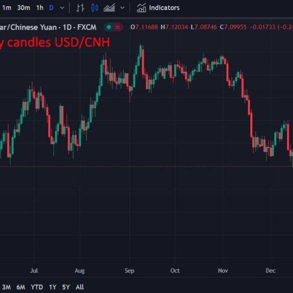 ForexLive Asia-Pacific FX information wrap: USD/CNH hit a 6-month low