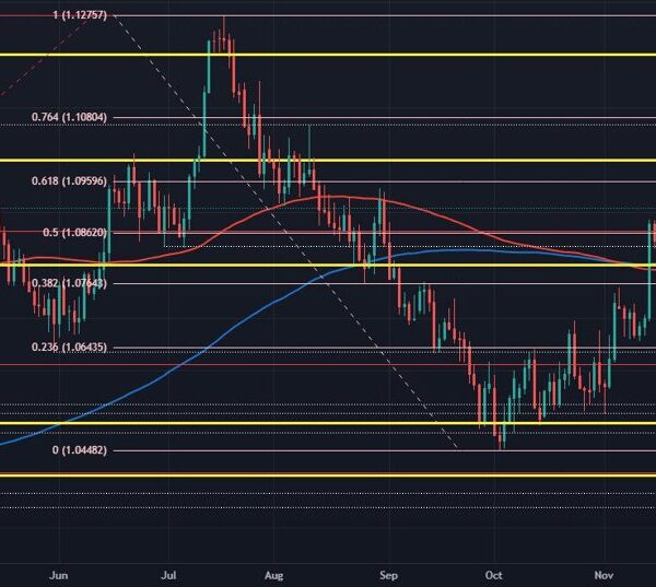 EUR/USD hopes to construct on post-FOMC breakout, awaits ECB subsequent