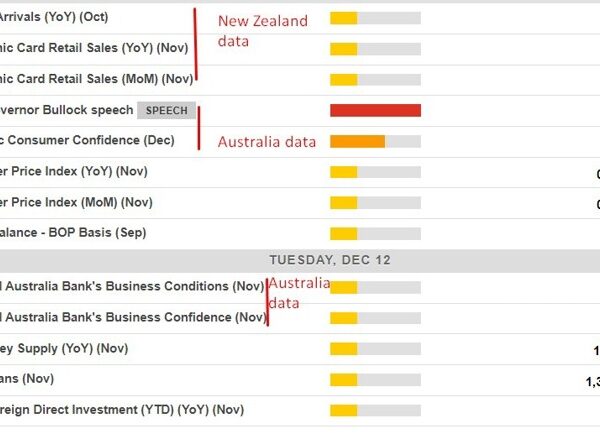 Financial calendar in Asia 12 December: Reserve Financial institution of Australia Governor…
