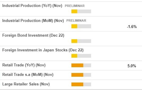 Financial calendar in Asia Thursday, 28 December 2023 – knowledge from Japan