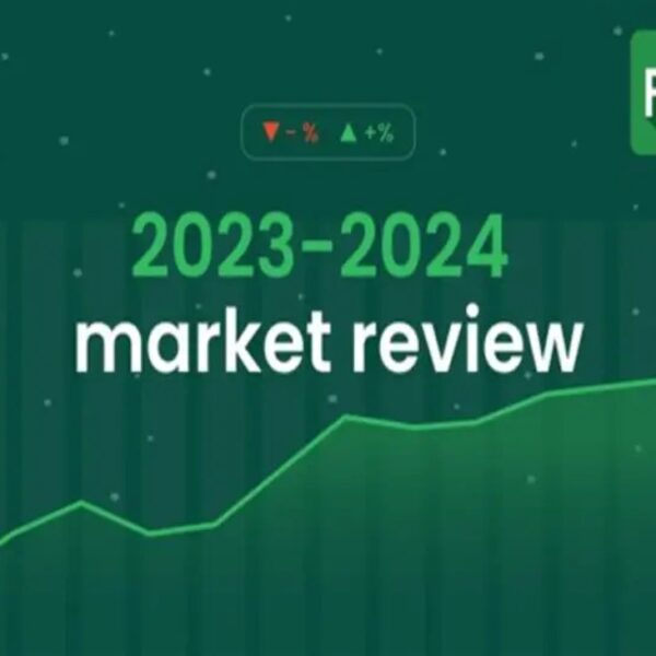 FBS 2023-2024 Market Assessment | Forexlive