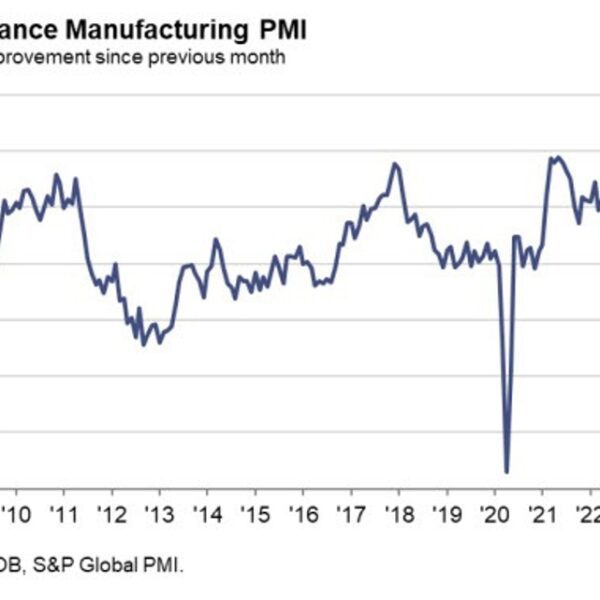 France November last manufacturing PMI 42.9 vs 42.6 prelim