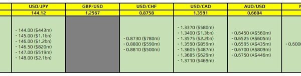 FX possibility expiries for 8 December 10am New York lower