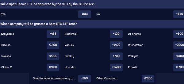 First-Ever Bitcoin Spot ETF Prediction Market, Betting Odds Revealed By Nitrobetting.eu –…
