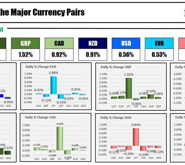 Forexlive Americas FX information wrap 11 Dec: Dow leads the shares. Bitcoin…