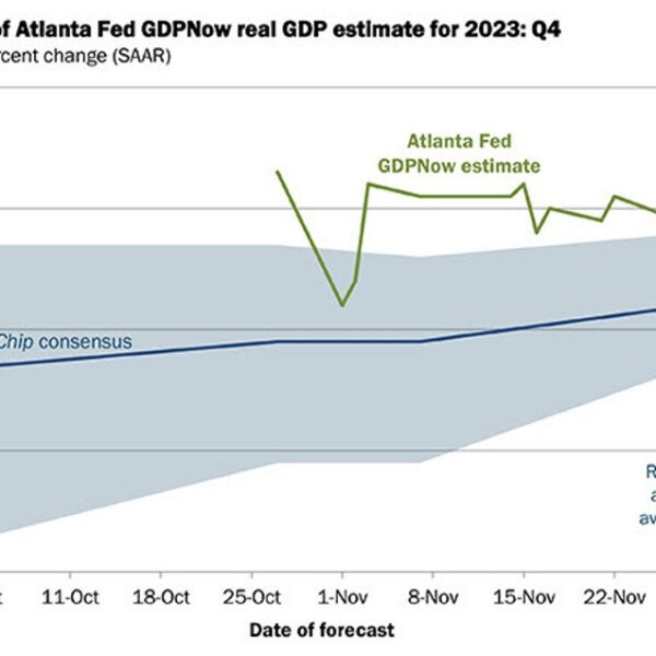 Atlanta Fed This fall GDPNow 1.2% vs 1.8% prior