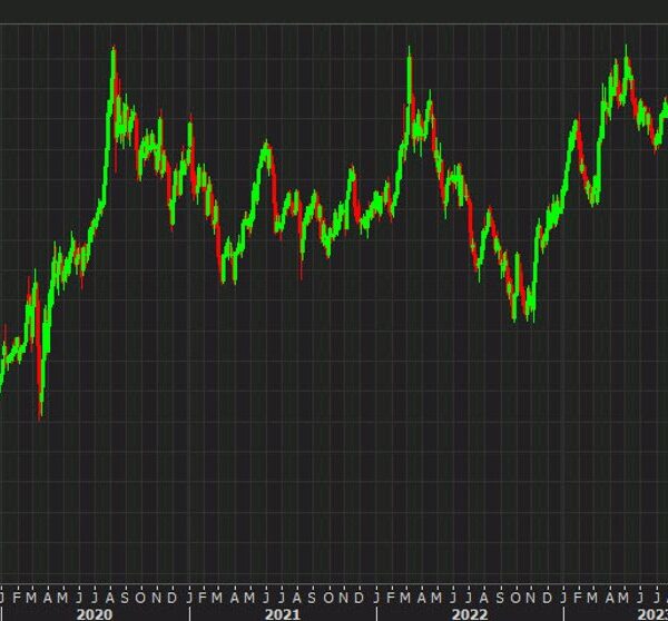 Gold touches an all-time excessive at $2075