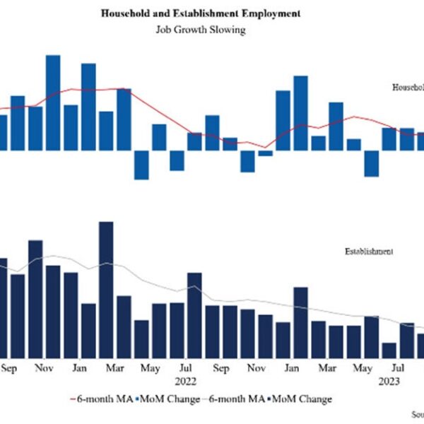 US family versus institution employment surveys