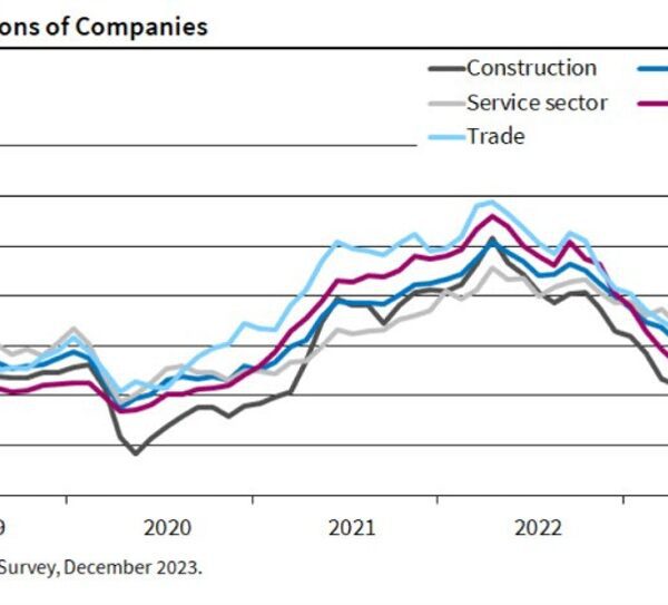 German corporations are planning extra value hikes – Ifo