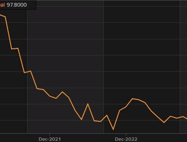 Switzerland December KOF main indicator index 97.8 vs 97.0 anticipated