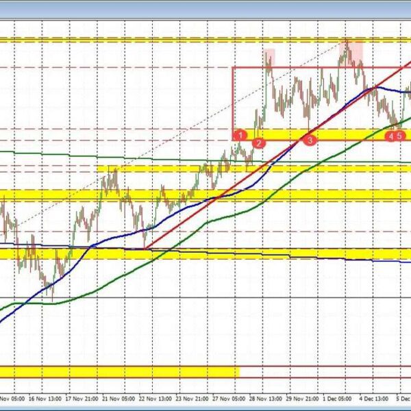 Anticipating a Transfer: NZDUSD buying and selling principally inside a price space,…