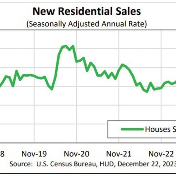 US new-home gross sales for November 0.590M vs 0.685M estimate