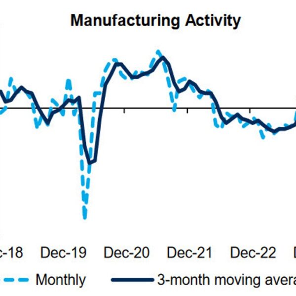 US December Richmond Fed composite manufacturing index -11 vs -5 prior
