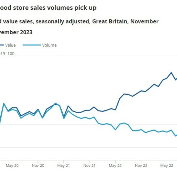 UK retail gross sales beat masks the better ache that households are…