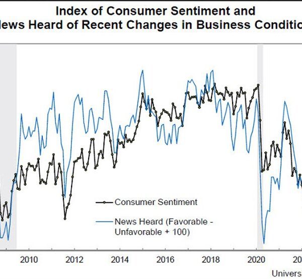 UMich November US client sentiment remaining 69.7 vs 69.4 anticipated
