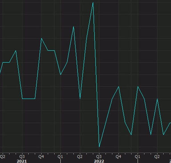 US November core CPI 4.0% y/y versus 4.0% y/y anticipated