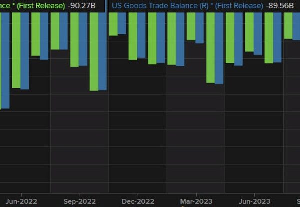 US November advance items commerce stability -90.27 billion vs -89.56 billion prior
