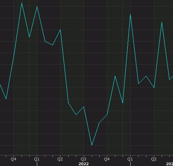 US October building spending +0.6% vs +0.4% anticipated