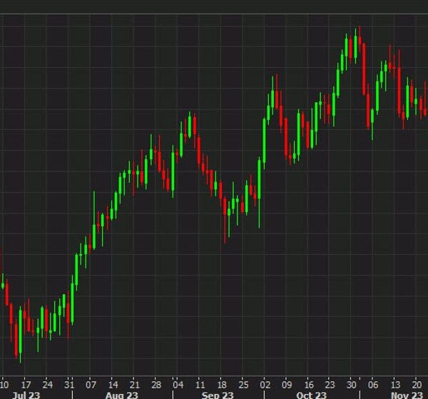 USD/CAD falls to the bottom since August – what’s subsequent