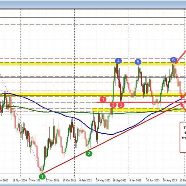 USDCAD under 100 week MA. A detailed under would be the first…