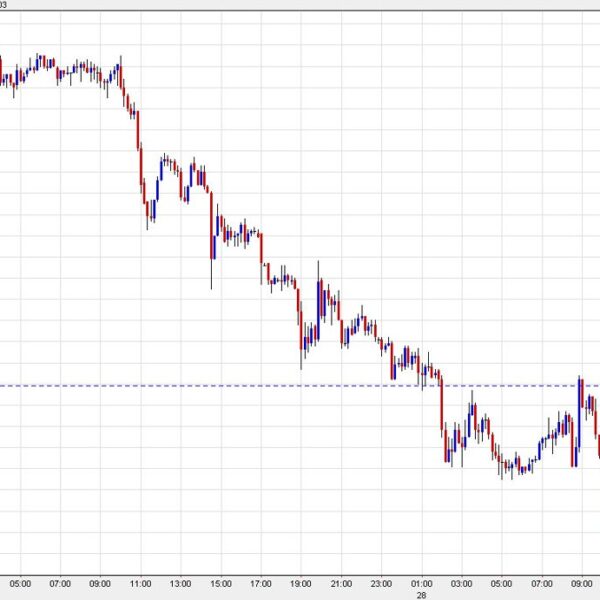USD/JPY reminds us of what time of yr it’s