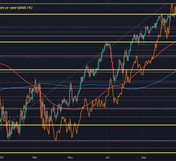 USD/JPY droops again in the direction of key technical stage, decrease yields…