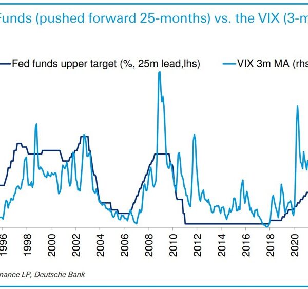Deutsche Financial institution on Powell’s “breaking out the punchbowl early”