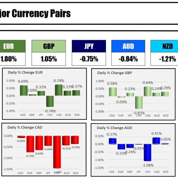 Main European indices shut the day greater