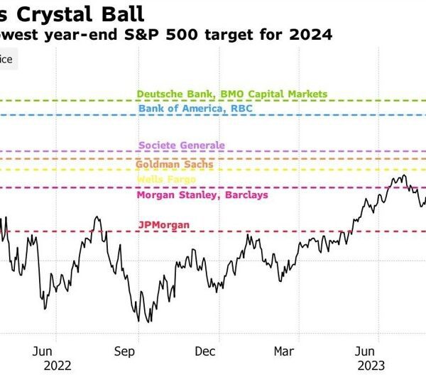 Extra on JP Morgan's bear S&P 500 forecast: International progress deceleration, coverage…