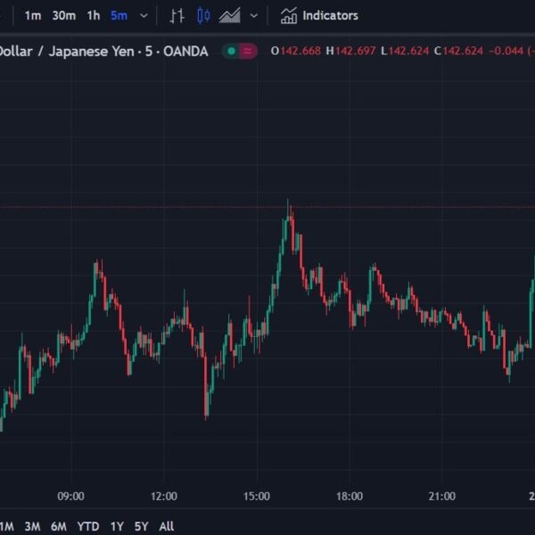 USD/JPY jumped after the BOJ December minutes confirmed no urgency on a…