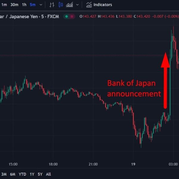 ForexLive Asia-Pacific FX information wrap: BOJ coverage left unchanged, JPY weakened