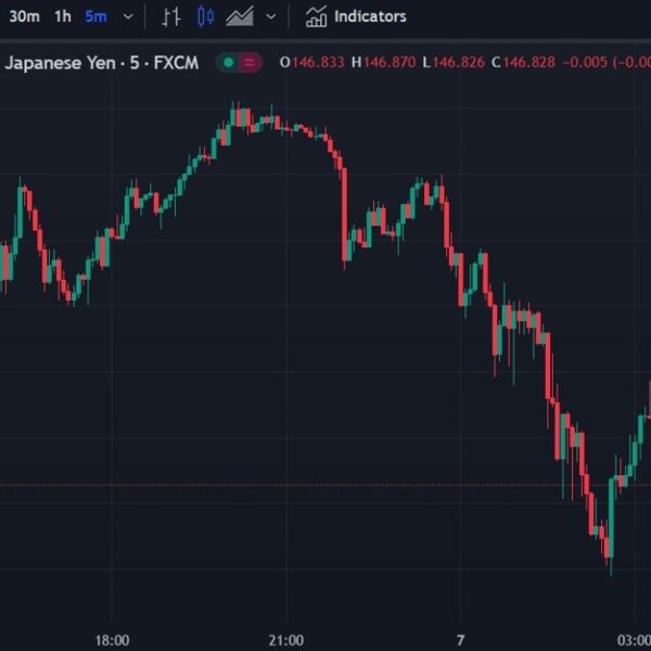 ForexLive Asia-Pacific FX information wrap: Ueda talks about exit, yen rallies