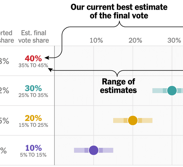 The Needle Returns for the Iowa Caucus. Right here’s How It Works.