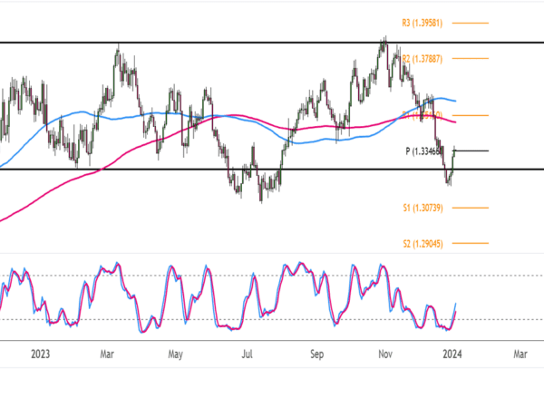 USD/CAD Aiming for Lengthy-Time period Resistance? – Investorempires.com