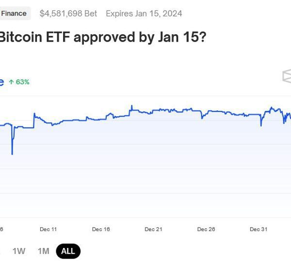 Why the spot bitcoin ETF might be accredited