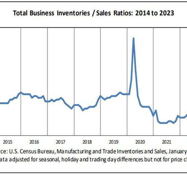 US enterprise inventories for November -0.1% versus -0.1% anticipated