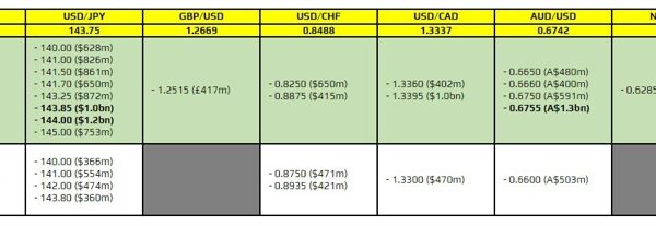 FX possibility expiries for 4 January 10am New York lower