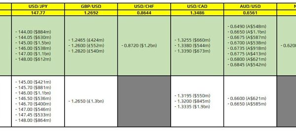FX possibility expiries for 18 January 10am New York lower