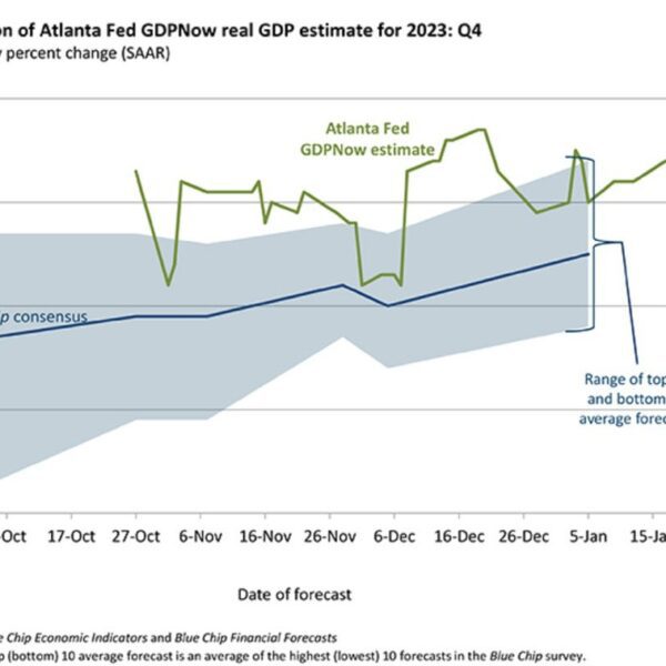 Atlanta Fed GDPNow progress estimate for This fall stays at 2.4%